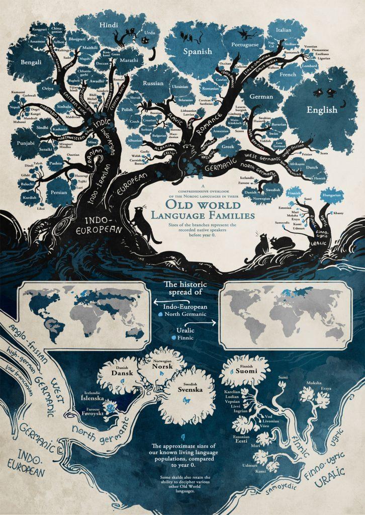 Language-Infographic